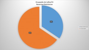 Pousada Requinte Grafico julho15